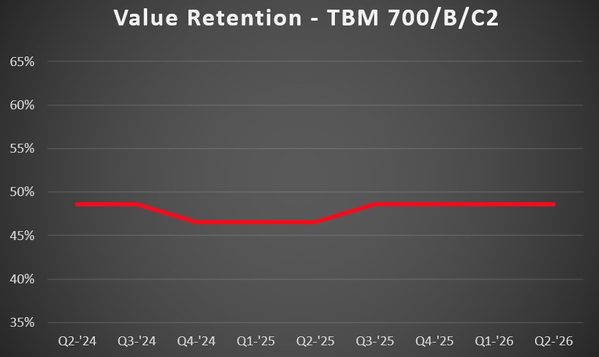 TBM 700 VR