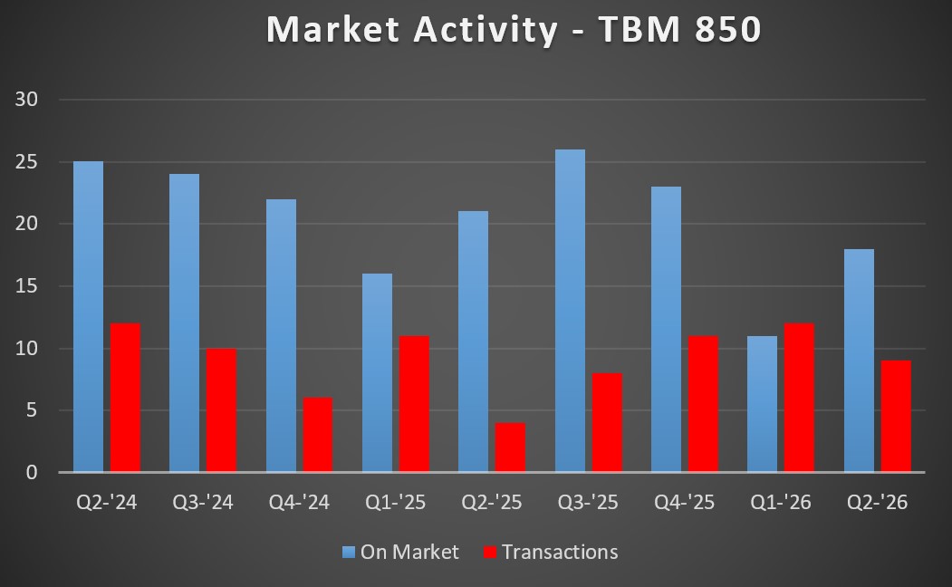 TBM 850 MA