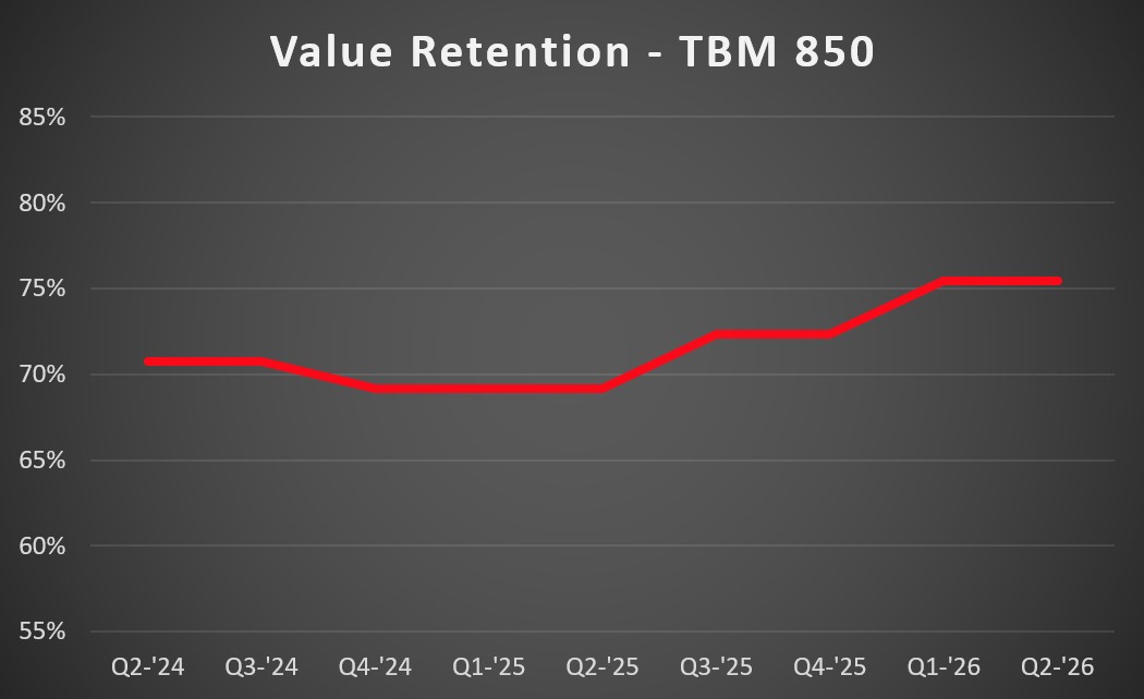 TBM 850 VR