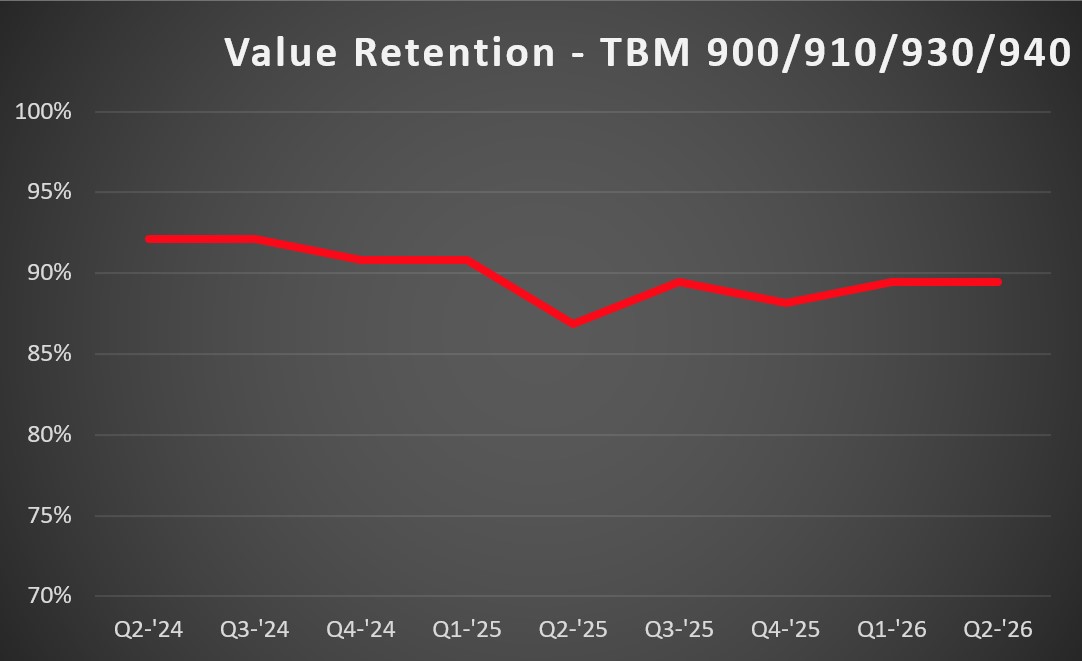TBM 900 VR