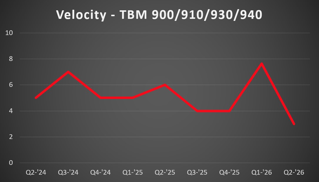 TBM 900 Vel