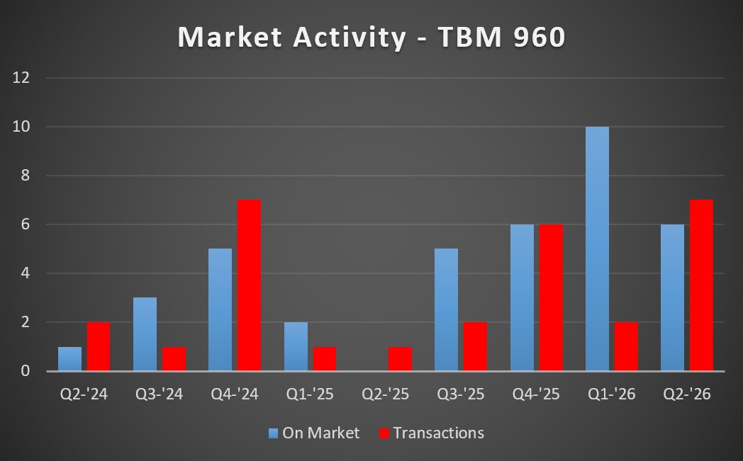TBM 960 MA