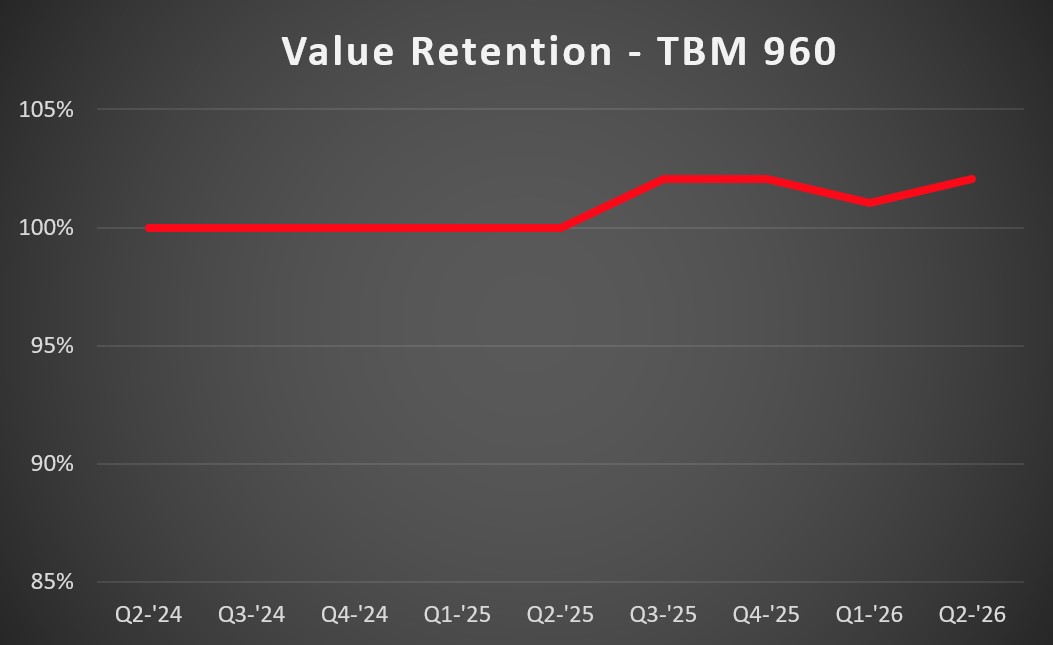 TBM 960 VR