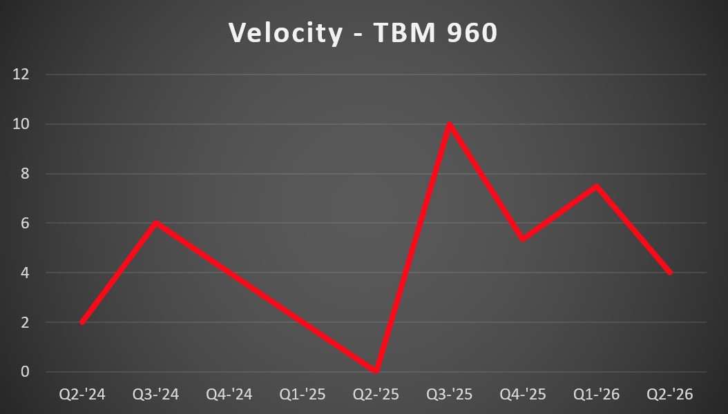 TBM 960 Vel