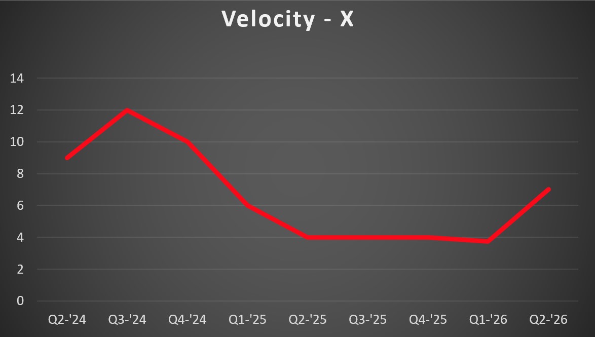 X Vel