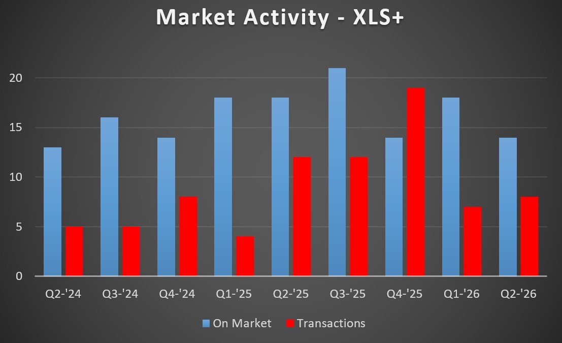 XLS+ MA