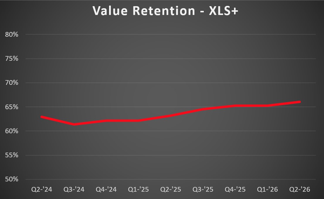 XLS+ VR
