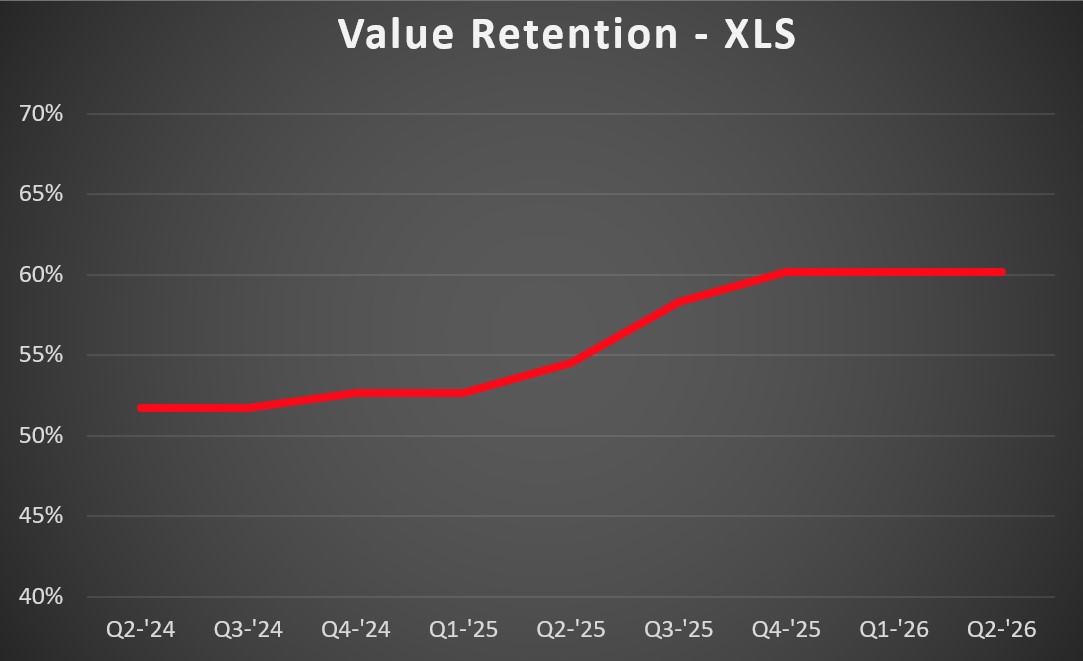 XLS VR