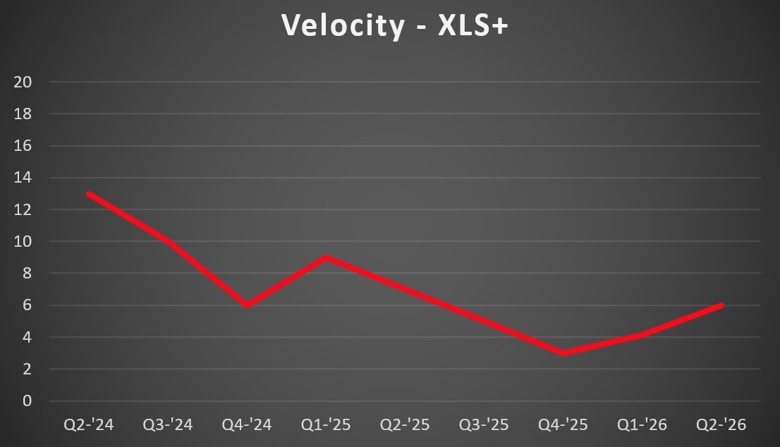 XLS+ Vel